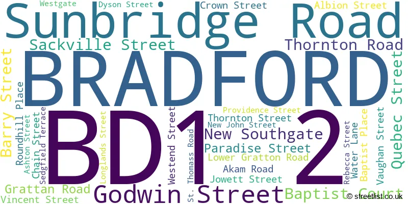 A word cloud for the BD1 2 postcode